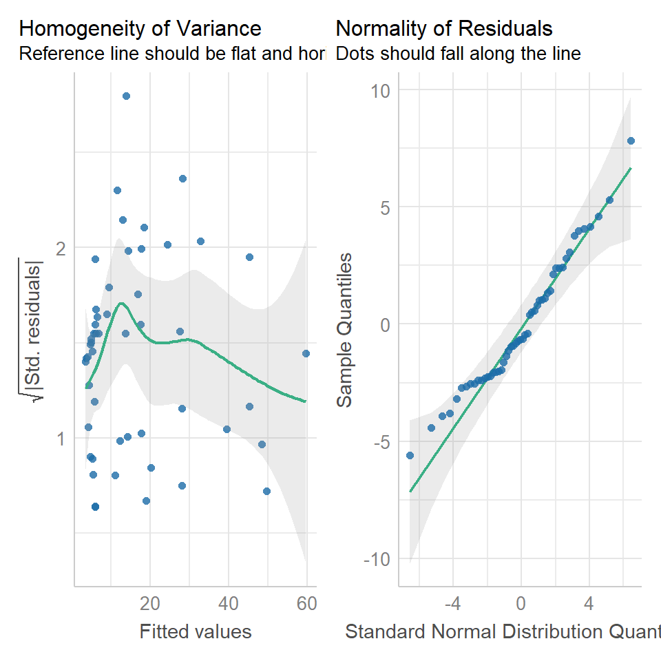 Chapter 17 Generalized Linear Models Intro To R 2713