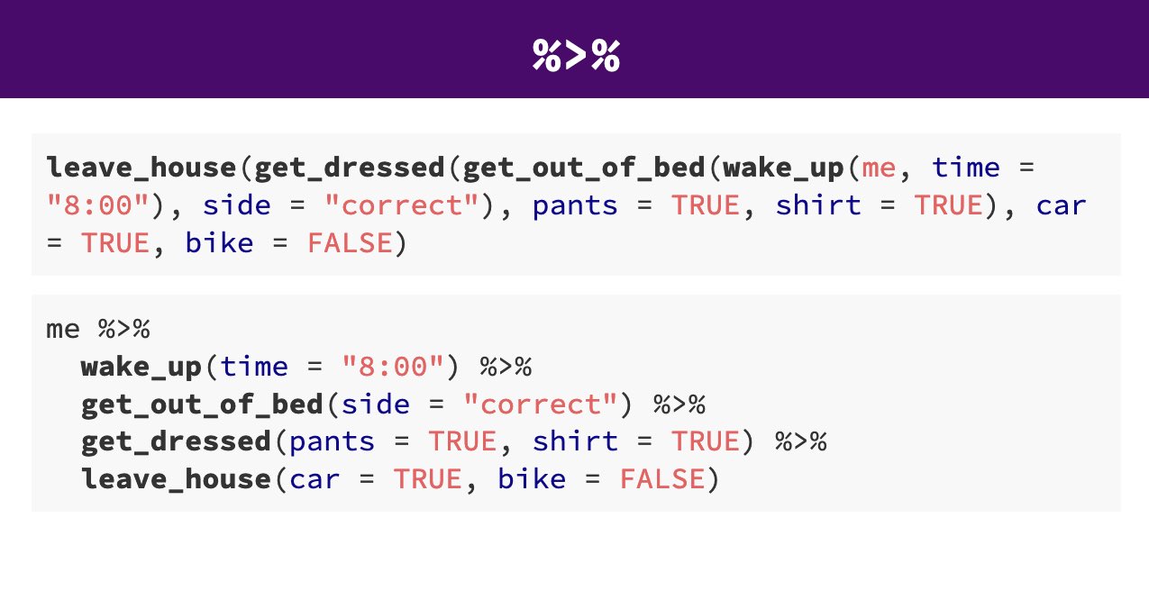 Pipes make code more human readable