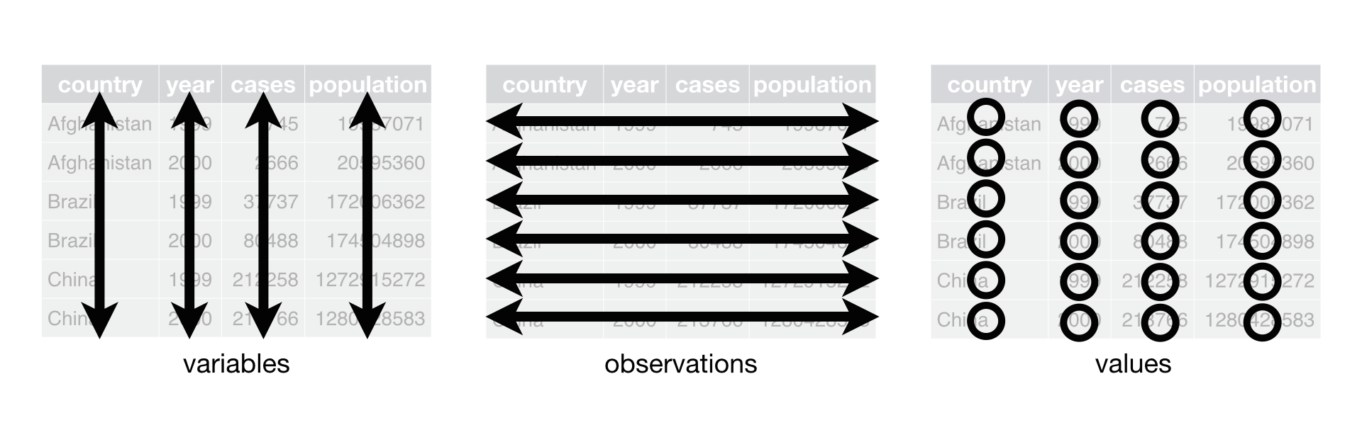 tidy data overview